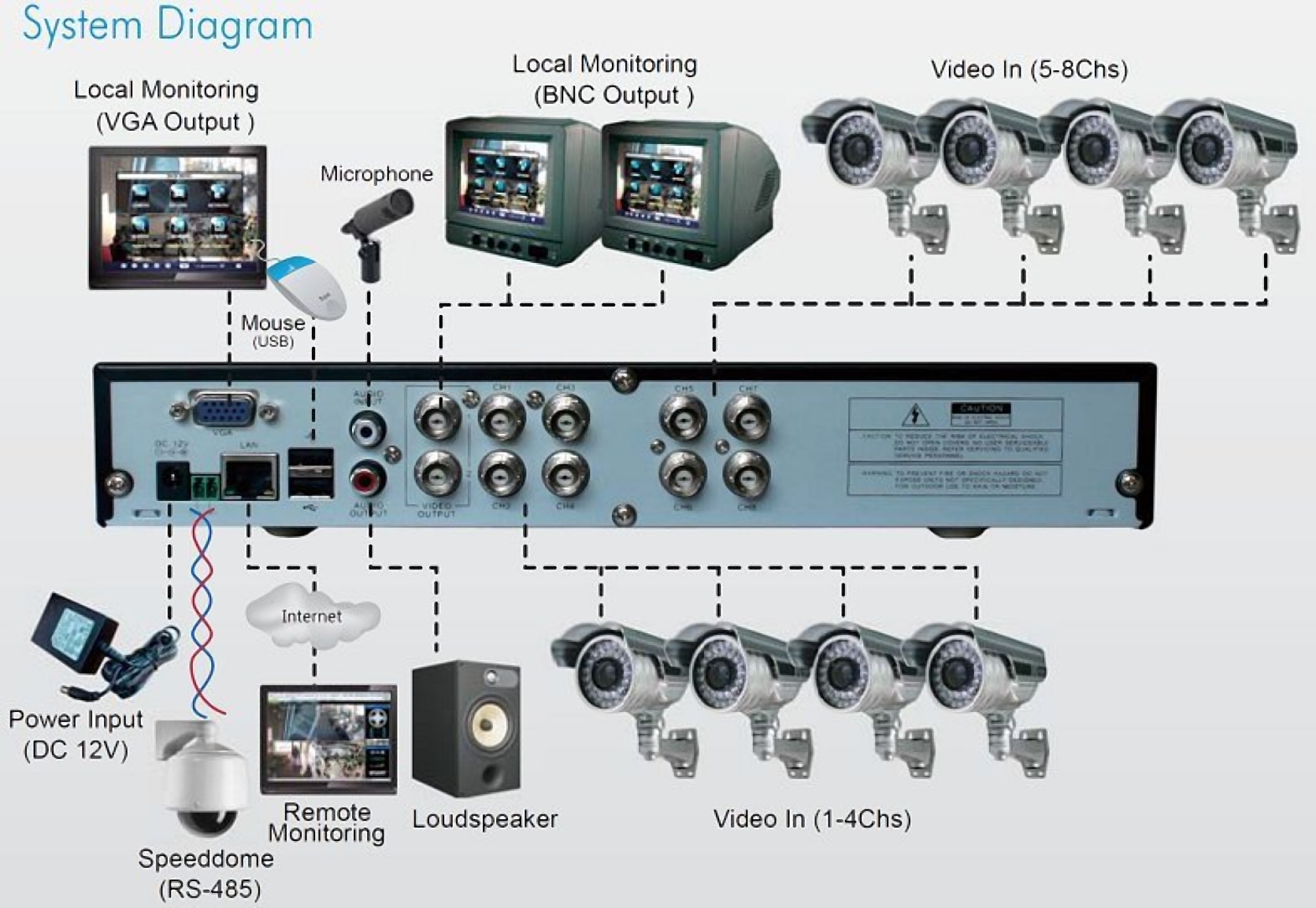Technical Data KGuard SHA108 Standalone 8 Channel 500Gb DVR Features