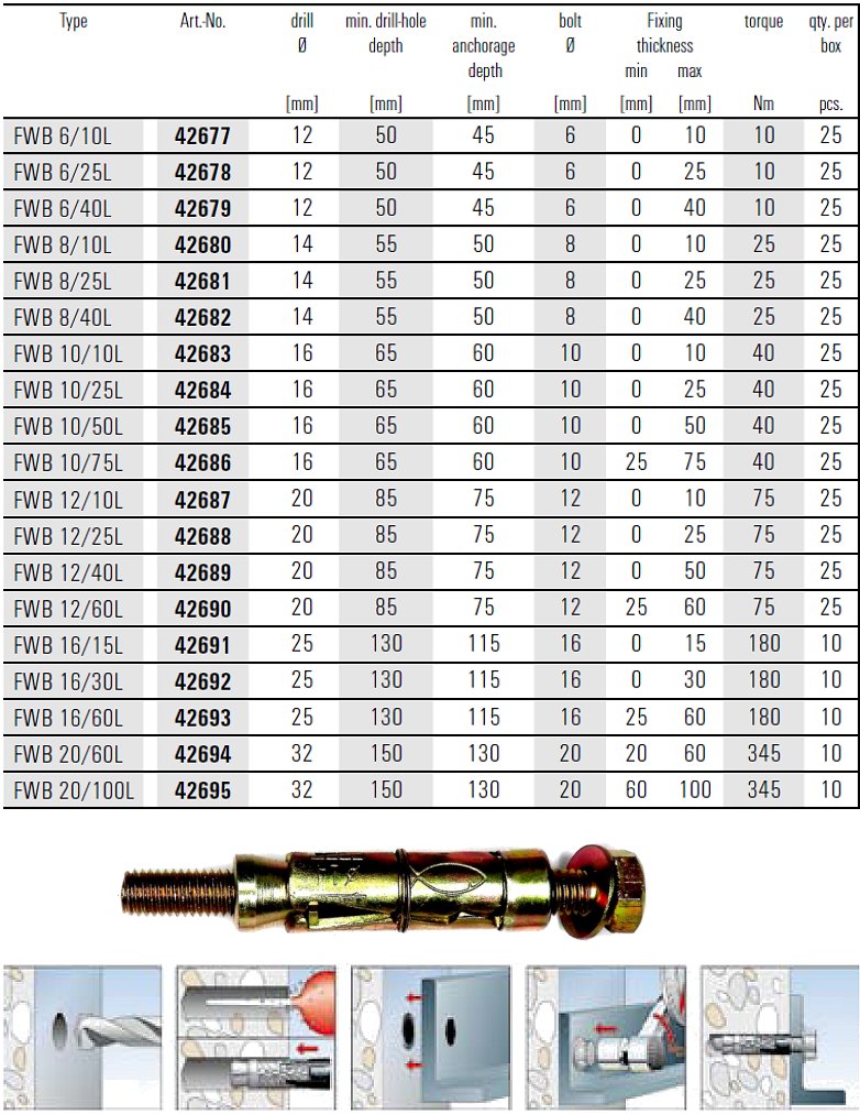 Fischer FWB Wall bolt heavy duty anchor, 6/10L, 6/25L, 8/25L, 10/10L