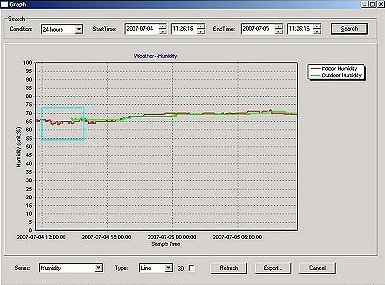 Wireless Touch screen Weather Station with Anemometer & PC USB interface - Graph 1