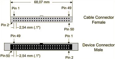 This SCSI-1 50 contact IDC normally used with ribbon cable internally.  There is no backshell for this connector. It may be used externally on one end of a round cable, however, the wire will be exposed at the connector.