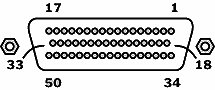 This DB-50 pin-and-socket connector is not recognized by the SCSI specifications. Used on older Sun and DG computers for 8-bit Narrow SCSI applications.