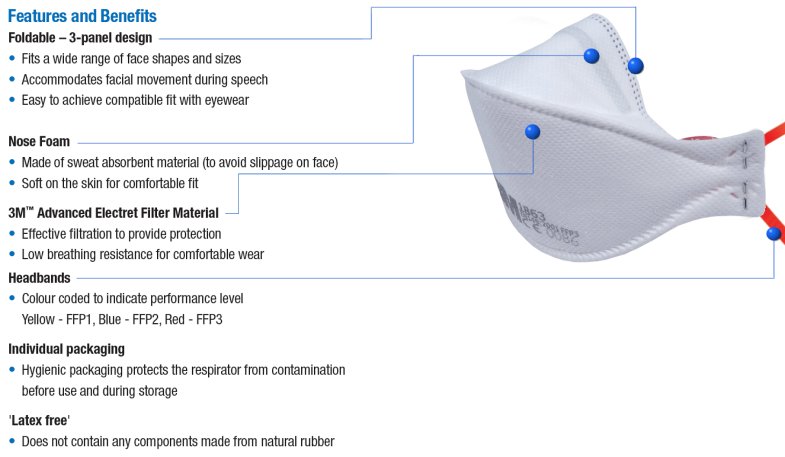 Features Picture - Box of 20 3M 1863 Fluid resistant Respirator mask. FFP3 filtering EN 149:2001 Approved for infectious diseases
such as Avian Flu, TB, SARS and Ebola