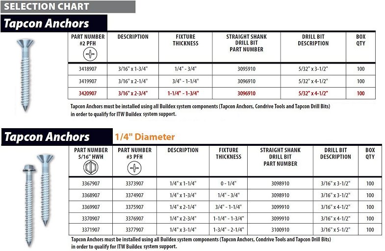 Selection Chart - ITW Buildex Spit Stainless Steel Tapcon 5x70mm 3/16"x2-3/4" CountersunkCsk 3420907 Concrete Anchor screw PFH-410SS