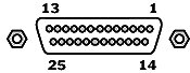 This pin-and-socket DB25 connector was used on Apple computers, devices directed at the Apple market and some older Sun workstations. Not recognized by the SCSI specs. SCSI systems with this connector must be limited to Slow data rates and be no more than 4 or 5 feet long